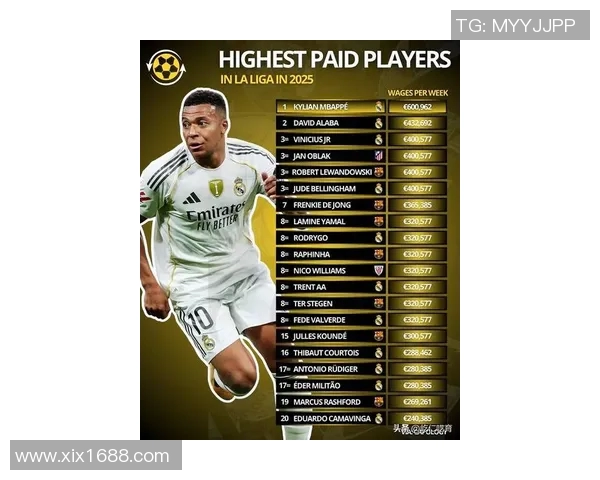 2025现役世界百大足球球星排行盘点及影响力分析