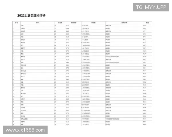杭州足球队实力强劲荣登全国足球实力排行榜第五名 杭州足球队实力强劲荣登全国足球实力排行榜第五名