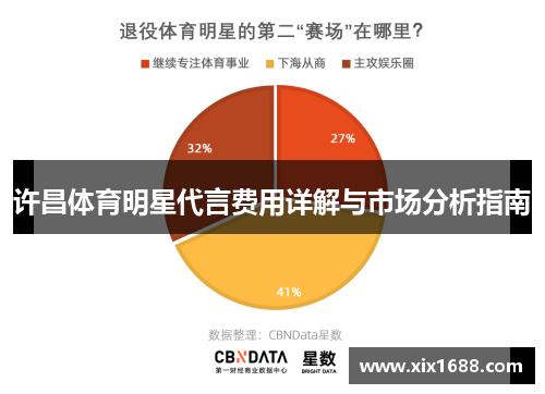 许昌体育明星代言费用详解与市场分析指南