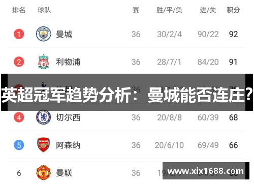 英超冠军趋势分析：曼城能否连庄？